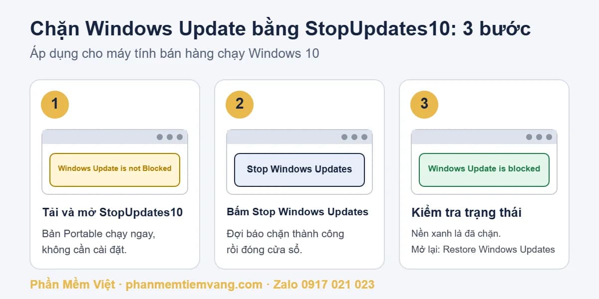 3 bước chặn Windows Update bằng StopUpdates10 trên máy tính bán hàng