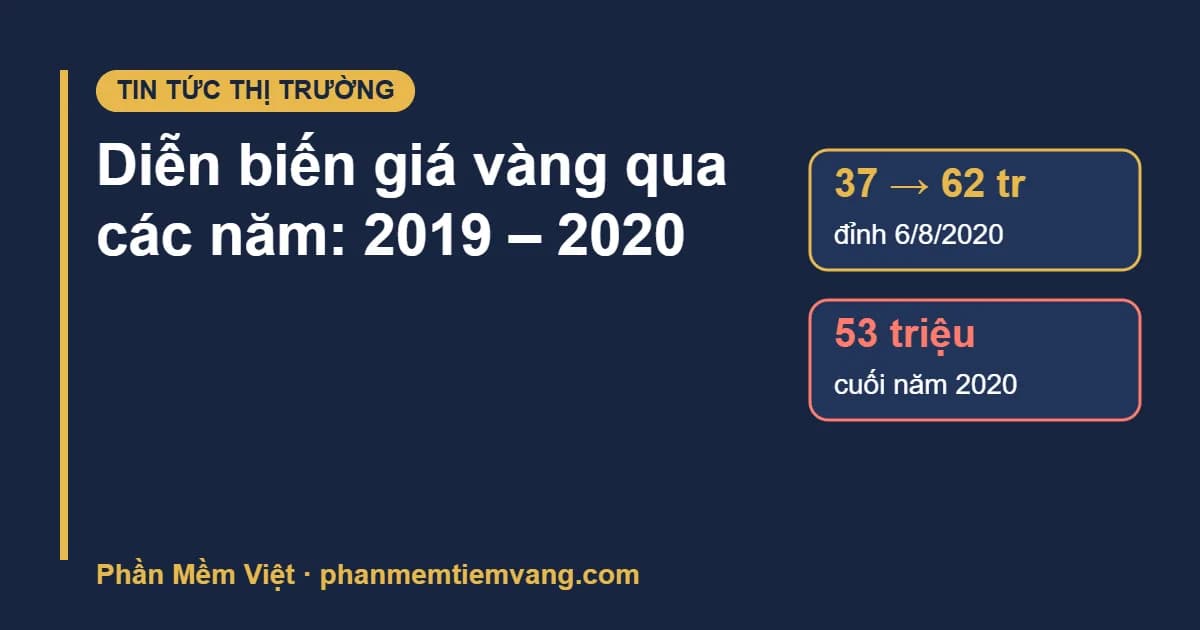 Diễn biến giá vàng qua các năm 2019 – 2020