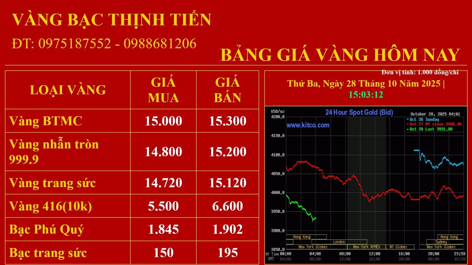 Bảng giá vàng web hiển thị trên tivi
