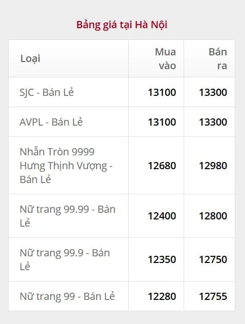 Sáng 22/9: Giá vàng miếng SJC, giá vàng nhẫn trơn biến động trái chiều- Ảnh 1.