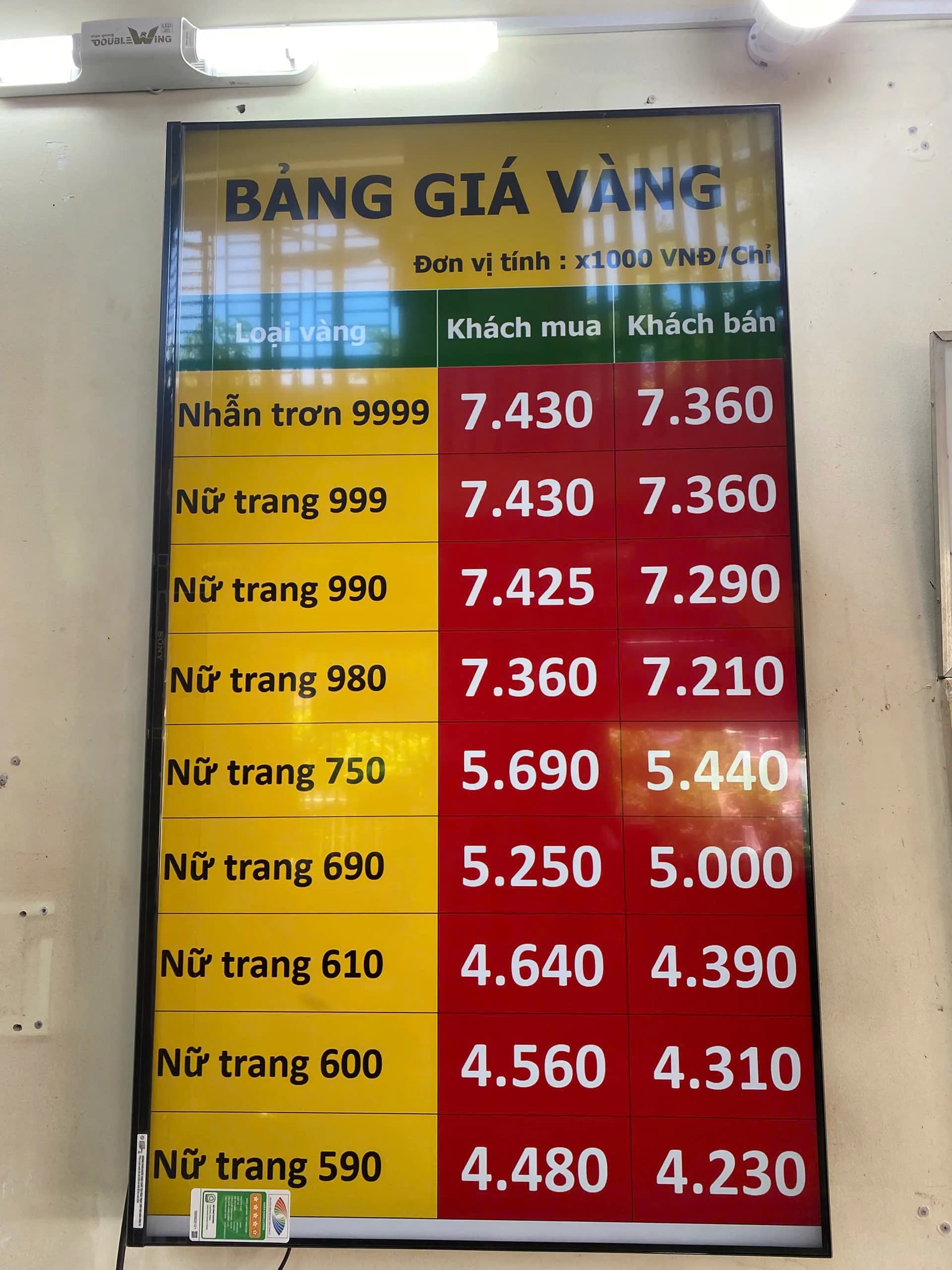 BangGiaVang